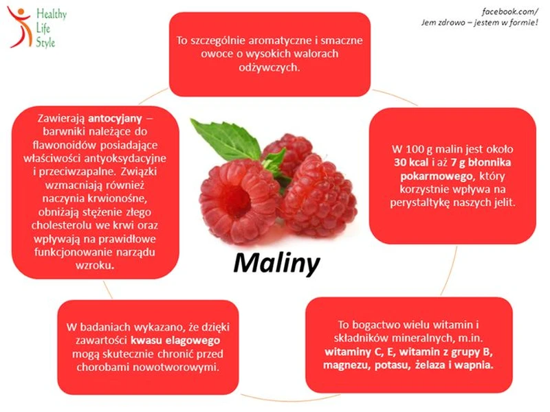 Dlaczego warto jeść maliny