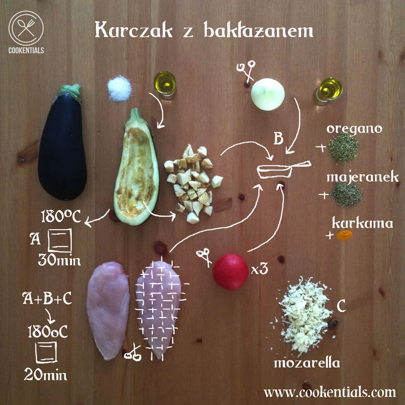 Co na obiad: kurczak zapiekany w bakłażanie