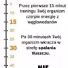 KIEDY SPALAMY TKANKĘ TŁUSZCZOWĄ PODCZAS TRENINGU ?