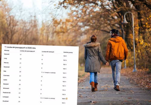 Dobra wiadomość dla pracowników! W listopadzie 2025 przepracujemy rekordowo mało godzin!