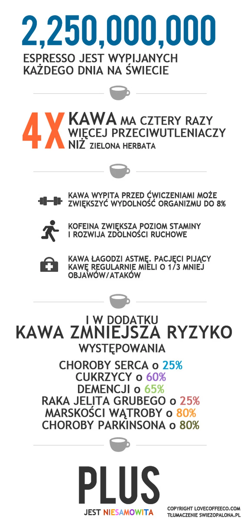 KAWA POMAGA W UTRACIE TŁUSZCZU