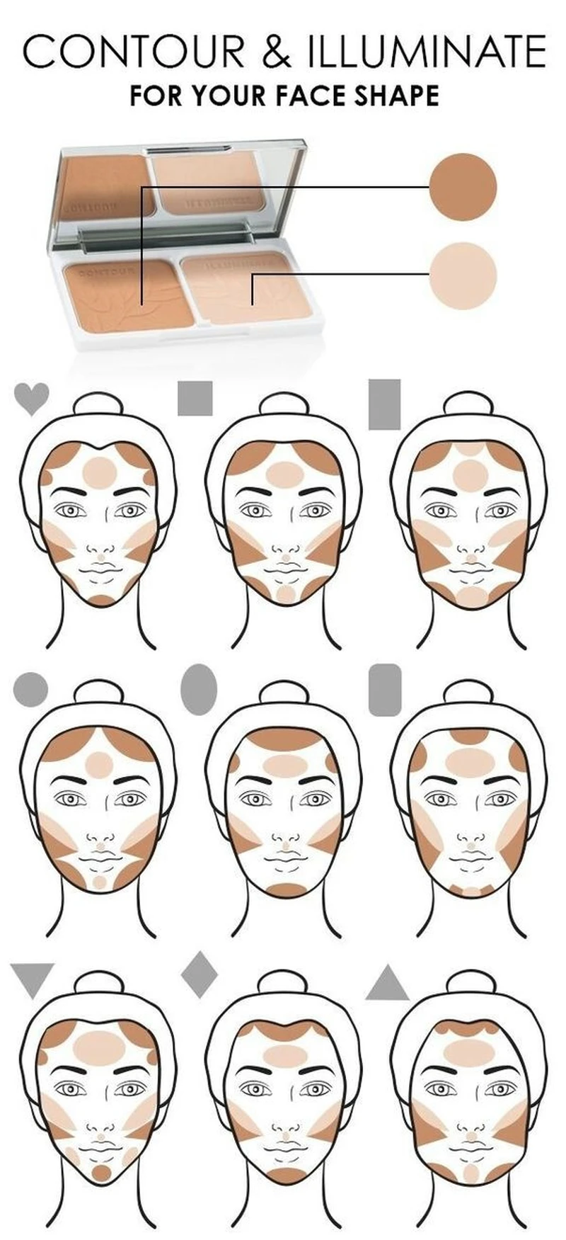 Konturowanie i modelowanie twarzy