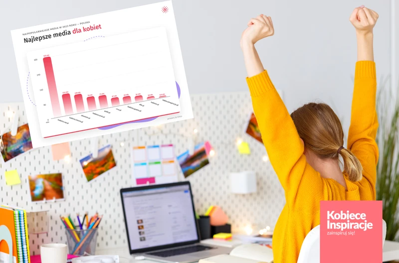 Serwis KobieceInspiracje.pl w Top 10 Najpopularniejszych Stron Wśród Kobiet w Polsce w 2023 Roku