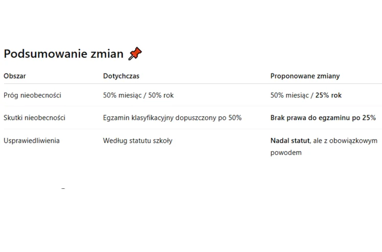 Zdjęcie 50% obecności już nie wystarczy! Ministerstwo mówi stop wagarowaniu i zmienia zasady frekwencji w szkołach #1