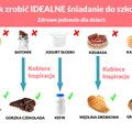 Jak zrobić idealne śniadanie do szkoły