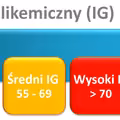Produkty z niskim indeksem glikemicznym. ŻYJ ZDROWO