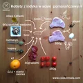 Kotleciki z indyka