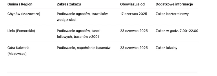 Zdjęcie Zakaz podlewania ogrodów 2025: Te gminy wprowadzają ograniczenia. Mandaty sięgają 5000 zł! #3