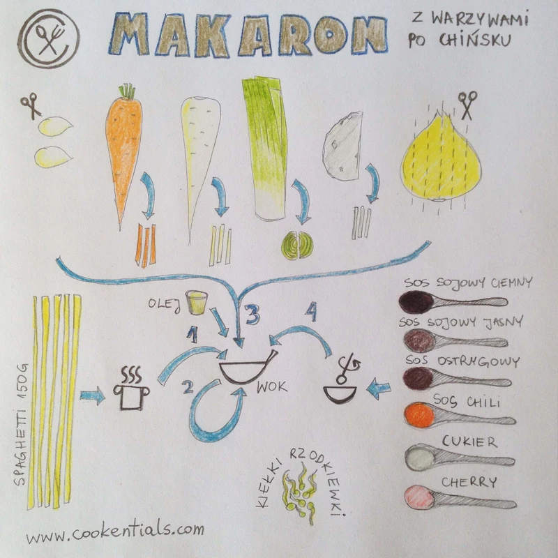 Makaron w warzywami po chińsku