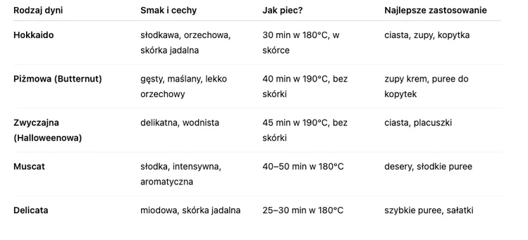 Zdjęcie Dodaj ten jeden składnik do dyni, a smak całkowicie Cię zaskoczy! #1