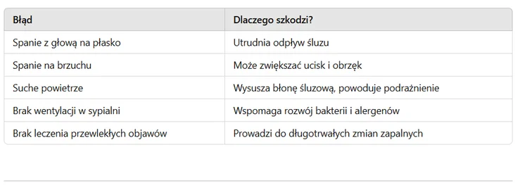 Zdjęcie Dlaczego zatoki bolą najbardziej rano? Sprawdź, co robisz źle podczas snu #1