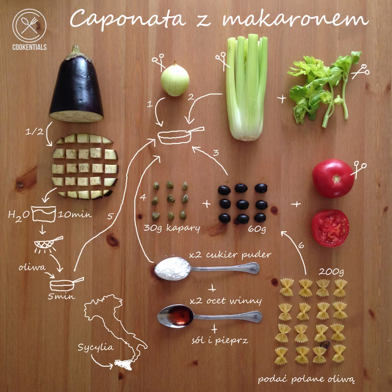 Makaron i włoska caponata