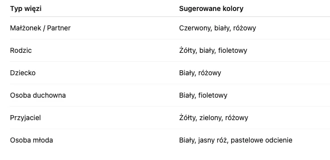 Zdjęcie Uważaj, jaki kolor chryzantemy wybierasz! Niektóre barwy mogą być źle odebrane! #1