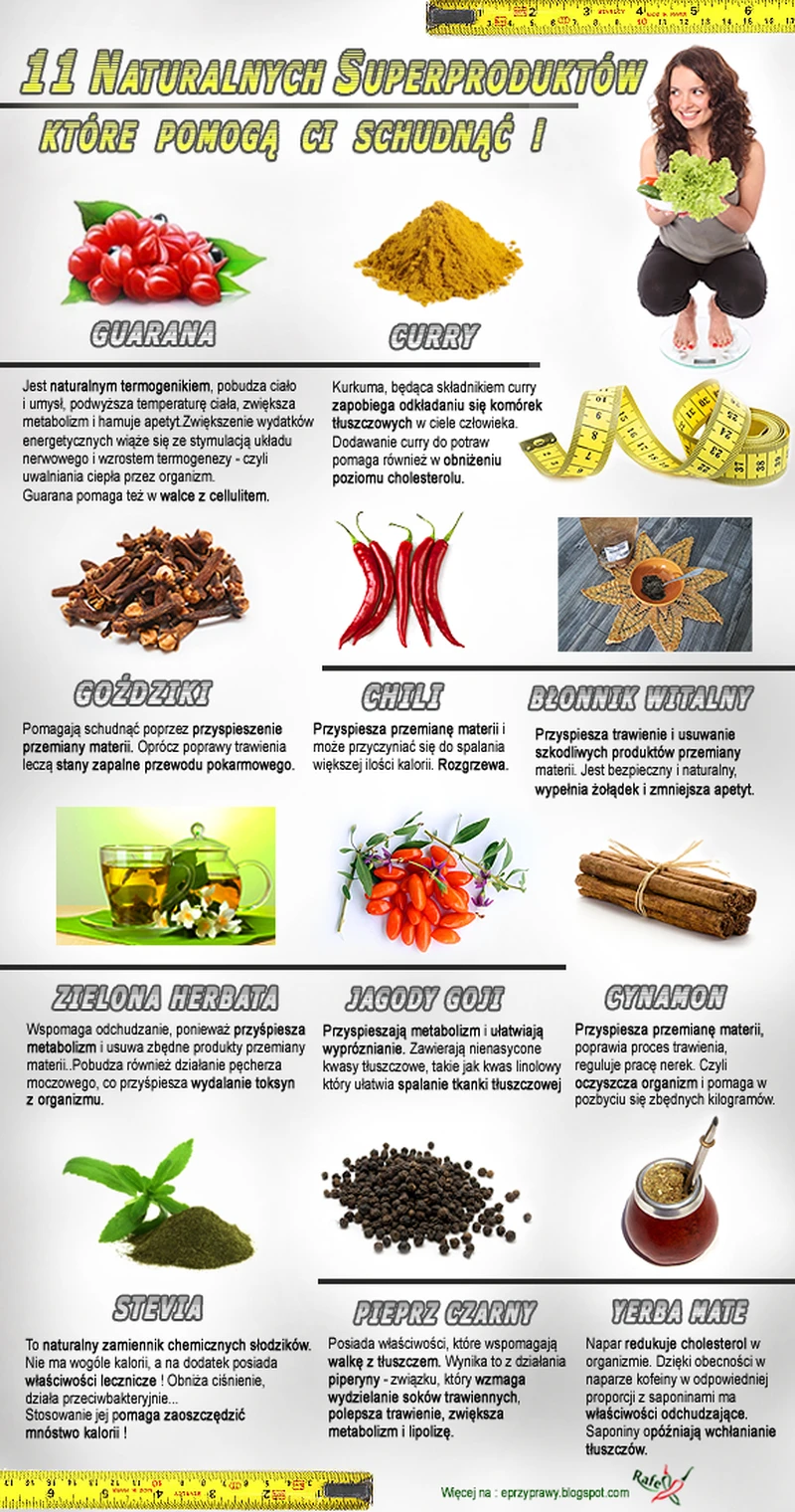 11 naturalnych wspomagaczy odchudzania !