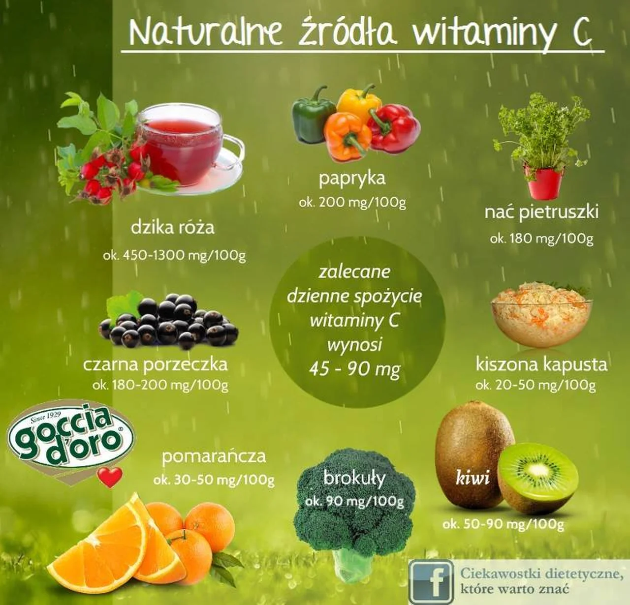 Naturalne źródła witaminy C
