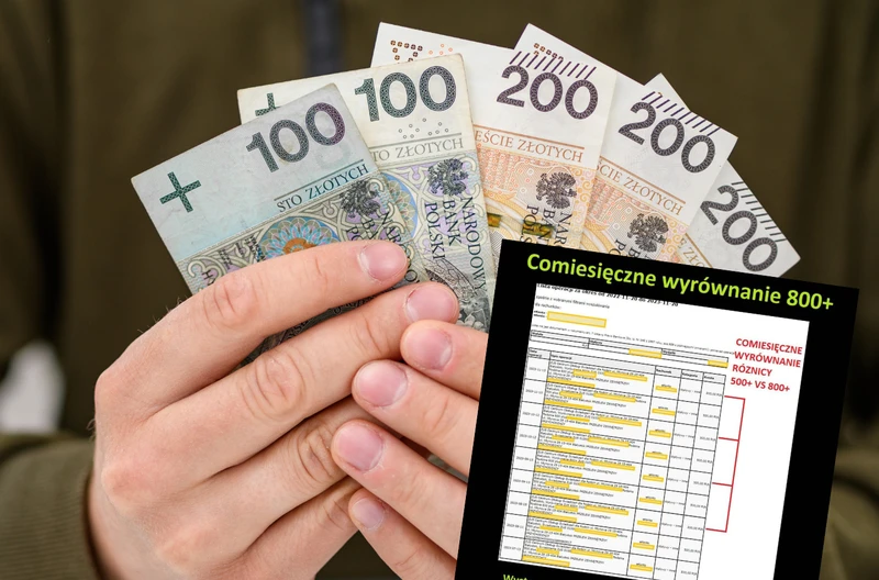 Fake news o 800 zł. ZUS ostrzega. Nie dajcie się nabrać! Nie trzeba żadnego wniosku!