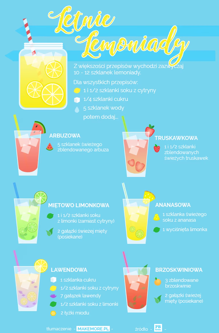 6 Przepisów na LETNIE LEMONIADY