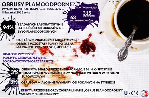 OBRUSY PLAMOODPORNE?