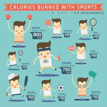 Sport - ile kalorii spalamy w godzinę?