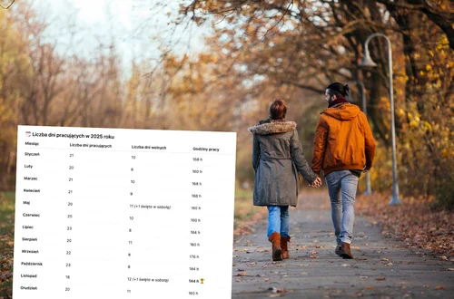 Dobra wiadomość dla pracowników! W listopadzie 2025 przepracujemy rekordowo mało godzin!