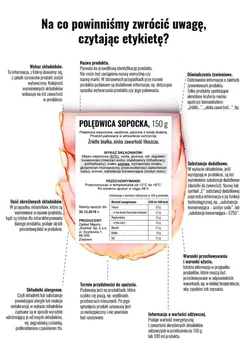 Dlaczego warto czytać etykiety produktów?