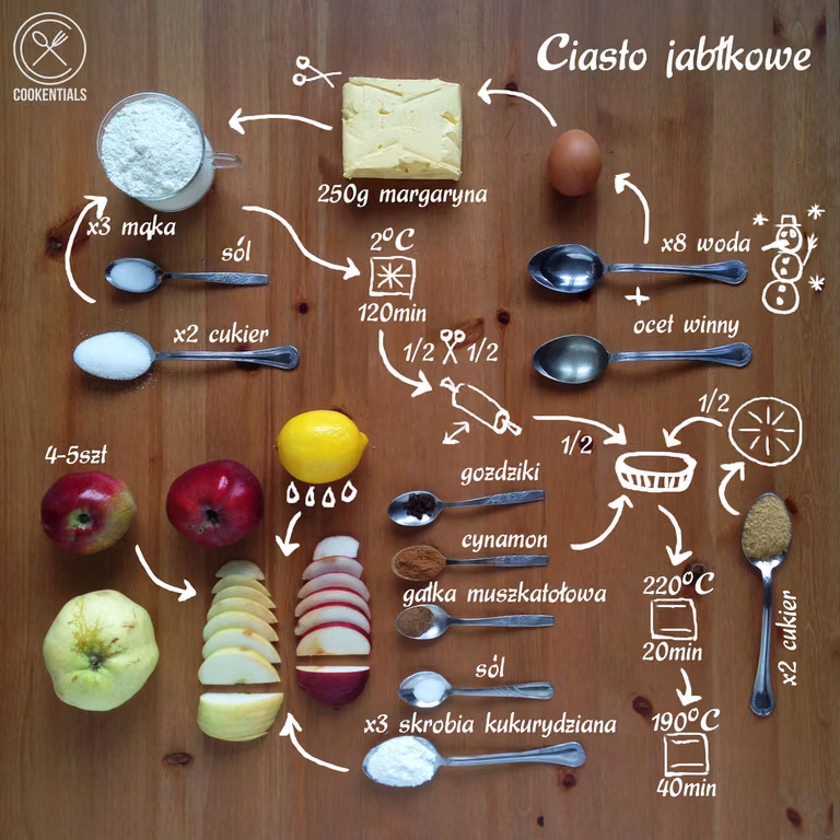 Przepis na ciasto jabłkowe