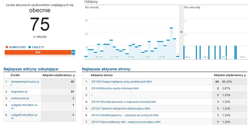 Co zrobić, aby Twój blog kulinarny zaistniał?