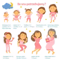 Ile godzin snu potrzebujesz zgodnie z wiekiem?