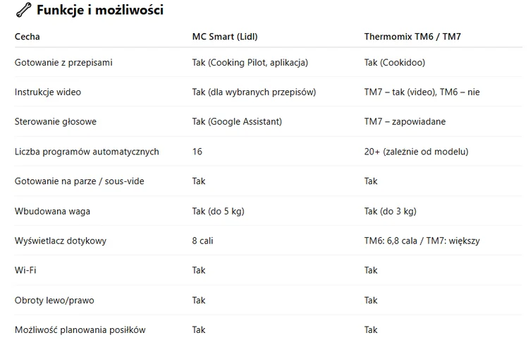 Zdjęcie Kultowy termorobot teraz o 700 zł taniej w Lidlu! Warto się pośpieszyć, bo klienci oszaleli na punkcie jego funkcji #4