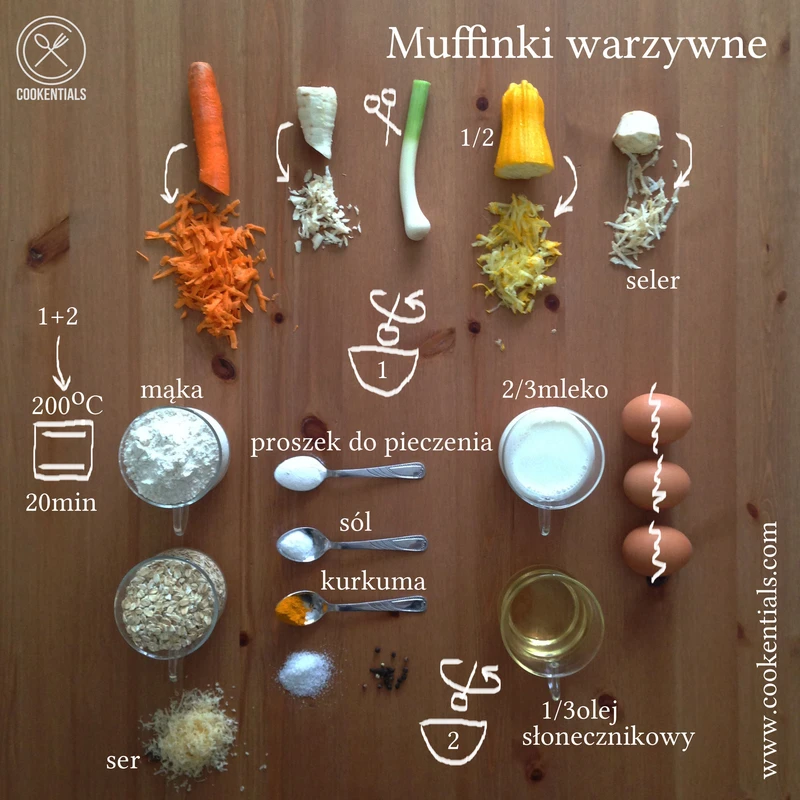 Muffinki warzywne