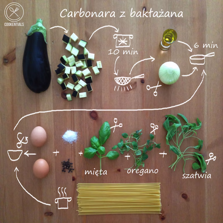 Spaghetti carbonara z bakłażanem