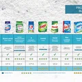Test proszków do prania. UOKiK - Urząd porównał 10 rodzajów proszku do prania.