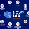 Polski Ład - największe błędy według Związku Przedsiębiorców i Pracodawców