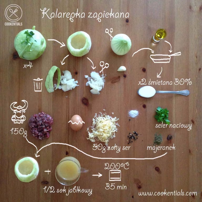 Zapiekana kalarepka z mięsem