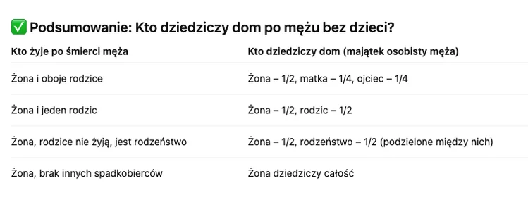 Zdjęcie Kto dziedziczy dom po zmarłym mężu bez dzieci? Nie każdy zdaje sobie z tego sprawę #1