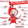 CO POTRZEBUJE TWOJE CIAŁO PODCZAS INTENSYWNEGO TRENINGU ?