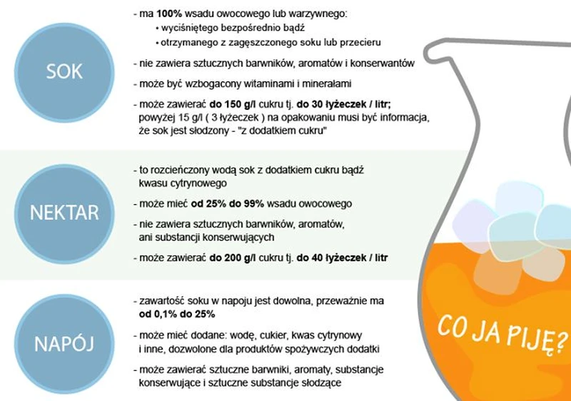 Co ja piję?