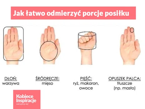 JAK ŁATWO ODMIERZYĆ PORCJE POSIŁKÓW ?