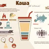Ciekawostki o kawie