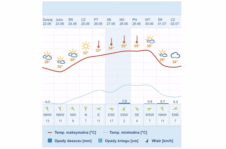 Zdjęcie Rzadko spotykany widok w prognozie pogody! Symbol na na mapach zaskakuje #1