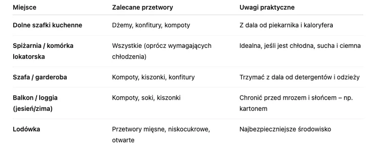 Zdjęcie Nie masz piwnicy? Tak bezpiecznie przechowasz domowe przetwory w mieszkaniu! #1