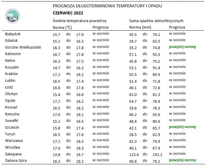 Zdjęcie Czy lato w tym roku nas zaskoczy? Oto prognoza na maj, czerwiec, lipiec i sierpień! #2