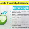 Zobacz co zawiera jabłko !