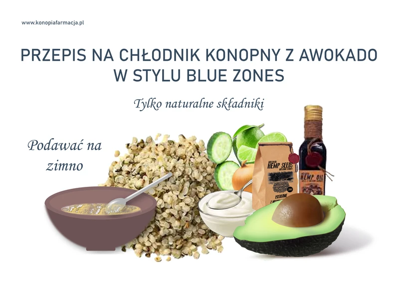 BLUE ZONES KLUCZ DO DŁUGOWIECZNOŚCI - Konopna Farmacja - Konopna Farmacja