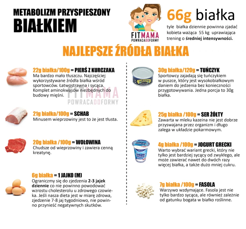 Jak przyspieszyć metabolizm