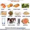 12 produktów na szybki metabolizm 