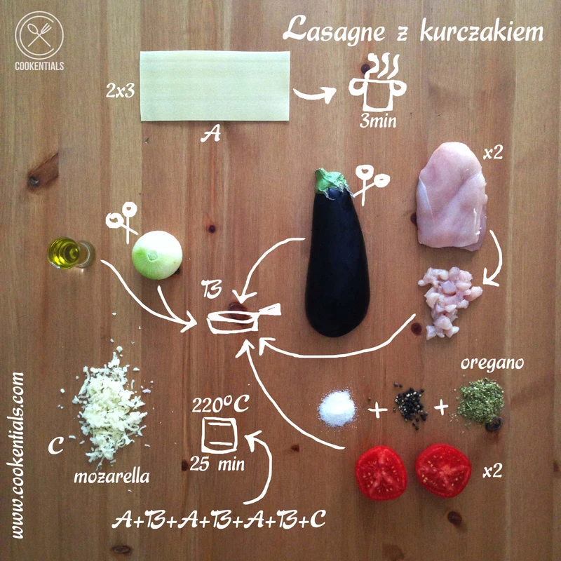 Przepis na lasagne z kurczakiem