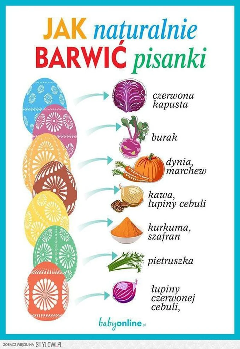Naturalne barwienie pisanek