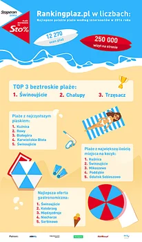 Urlop 2017 nad morzem