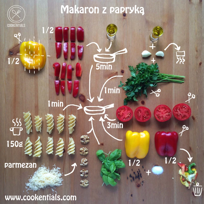 Przepis na makaron z papryką